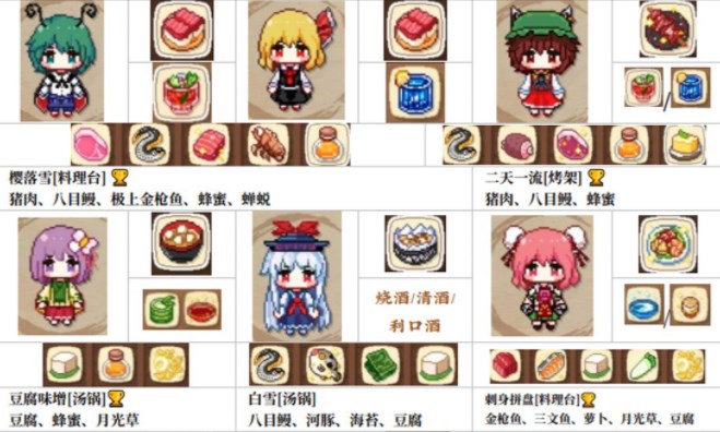 東方夜雀食堂特殊客人喜好一覽：特殊客人圖鑒攻略