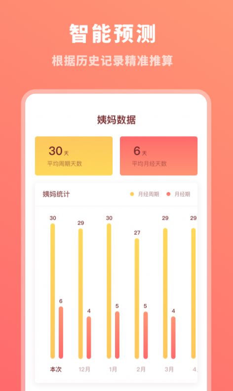 华为时间生理期记录app版截图3: