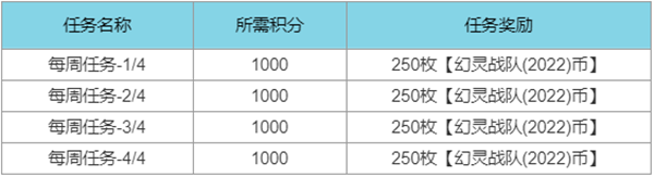 英雄聯(lián)盟幻靈戰(zhàn)隊通行證任務(wù)攻略大全 LOL幻靈戰(zhàn)隊2022事件通行證任務(wù)圖文攻略[多圖]圖片5