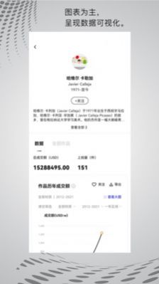 ArtChart藝術(shù)品交易app版截圖1