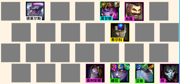 金鏟鏟之戰(zhàn)2.5霓虹之夜陣容推薦：2.5霓虹之夜t0最強陣容攻略