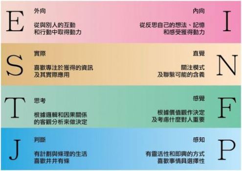 MBTI職業(yè)性格測試app2022截圖2
