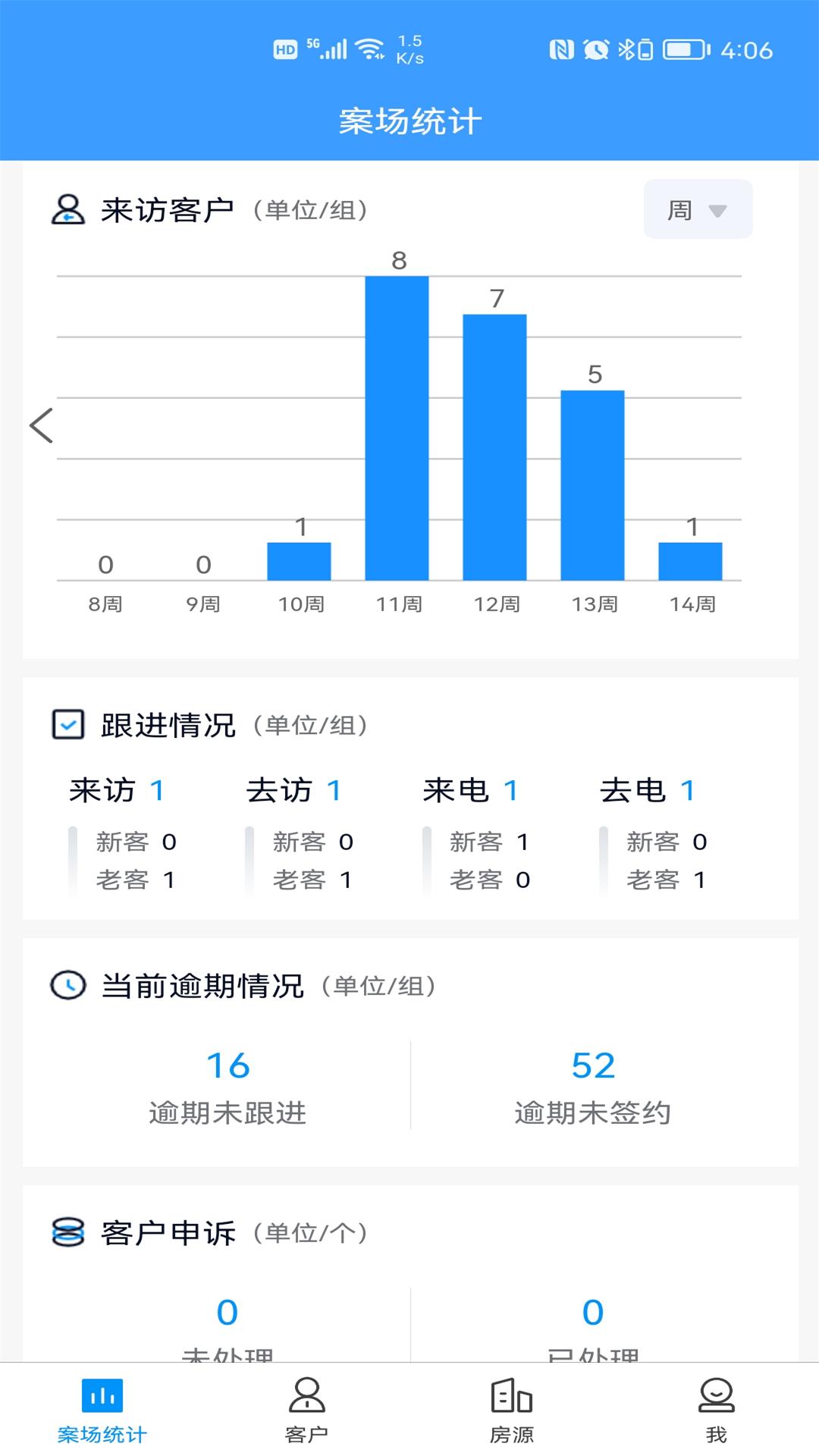 RIS云客移動銷售辦公APP最新版截圖4