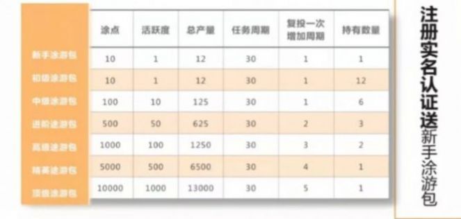途游易享兼職app最新版截圖3