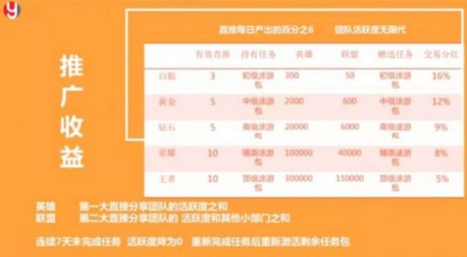 途游易享兼職app最新版截圖4