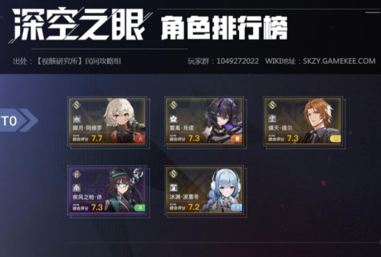 深空之眼職業(yè)推薦：新手刷初始職業(yè)怎么選