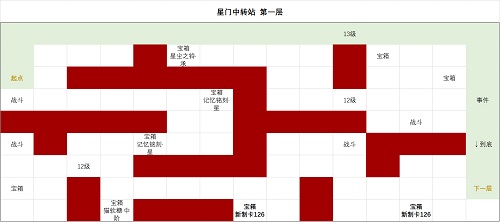 時(shí)空中的繪旅人星門中轉(zhuǎn)站攻略大全：星門中轉(zhuǎn)站1-3層全關(guān)卡通關(guān)攻略