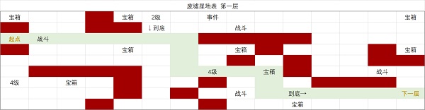 時空中的繪旅人廢墟星地表該如何進行探索？廢墟星地表探索思路與攻略分享[多圖]圖片2