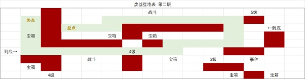 時空中的繪旅人廢墟星地表該如何進行探索？廢墟星地表探索思路與攻略分享[多圖]圖片3
