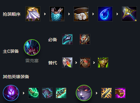 金鏟鏟之戰(zhàn)2.6變異雷克塞陣容怎么玩？變異雷克塞陣容裝備搭配攻略