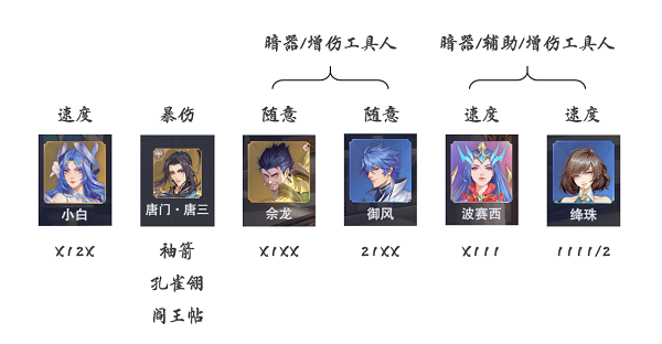 斗羅大陸魂師對(duì)決小白暗器隊(duì)陣容推薦：小白暗器隊(duì)陣容魂環(huán)搭配攻略
