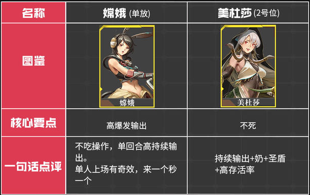 流浪方舟角色強(qiáng)度排行榜：角色節(jié)奏榜一覽