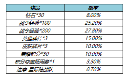 游俠網(wǎng)3