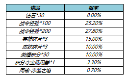 游俠網(wǎng)3