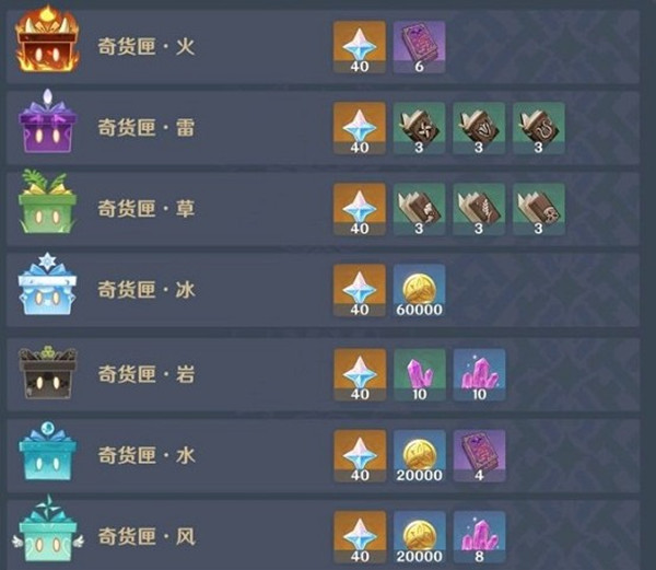 原神2.6百貨奇貨立本商人獎勵一覽：2022百貨奇貨立本獎勵性價比分析