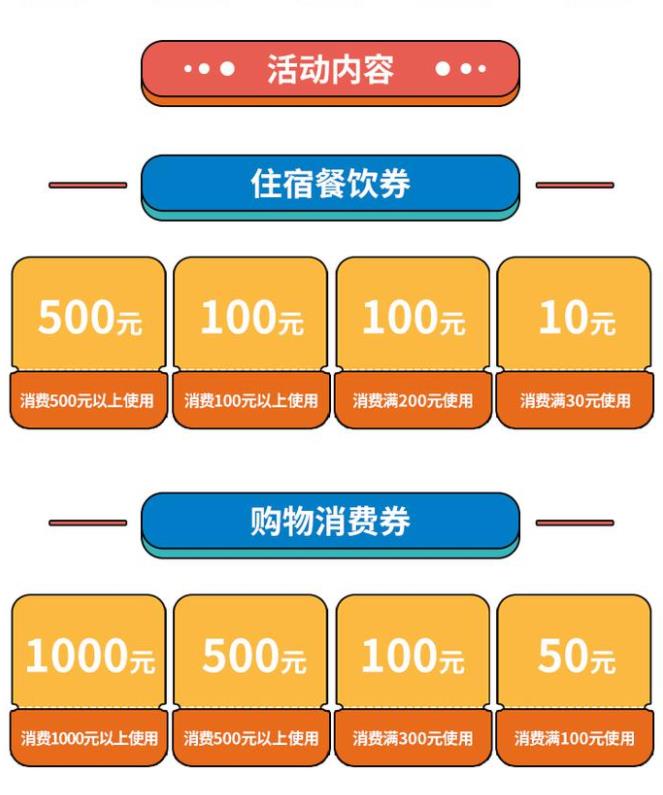 廣州惠好辦億元消費(fèi)券領(lǐng)取app版2022截圖5