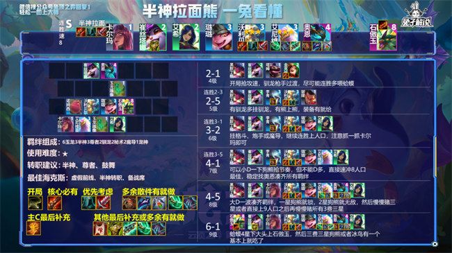 2022云頂之弈s7陣容搭配圖表大全  最新s7陣容推薦圖分享[多圖]圖片2