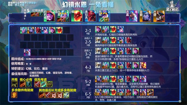 2022云頂之弈s7陣容搭配圖表大全  最新s7陣容推薦圖分享[多圖]圖片1