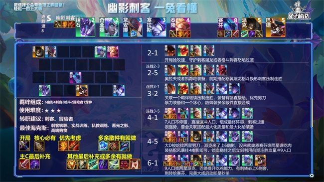 2022云頂之弈s7陣容搭配圖表大全  最新s7陣容推薦圖分享[多圖]圖片4