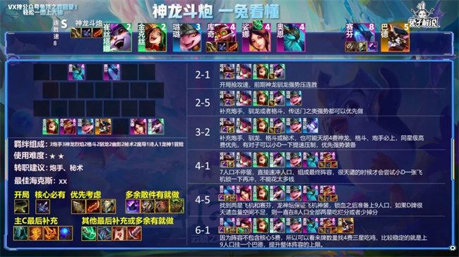 2022云頂之弈s7陣容搭配圖表大全  最新s7陣容推薦圖分享[多圖]圖片6