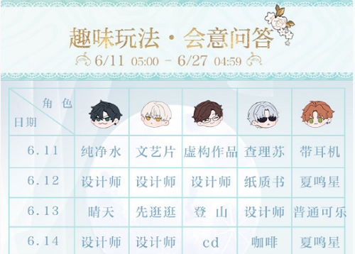 光與夜之戀會意問答第五天答案一覽：6月15日會意問答答案攻略