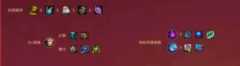 金鏟鏟之戰(zhàn)巨龍之巢斯維因陣容推薦  s7斯維因陣容出裝/羈絆詳解[多圖]圖片3