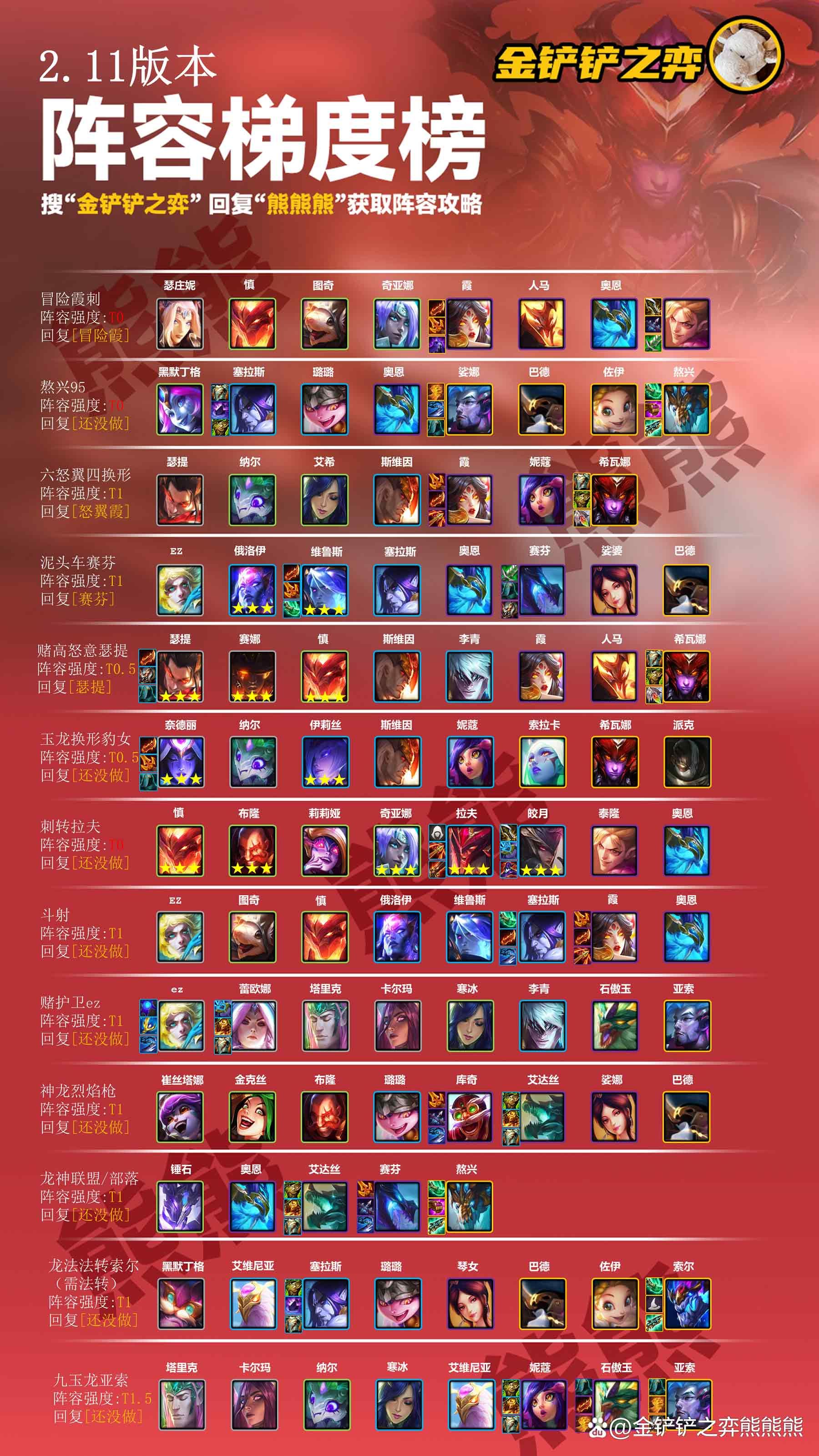 金鏟鏟之戰(zhàn)巨龍之巢最強陣容推薦 s7巨龍之巢強力上分陣容大全[多圖]圖片2