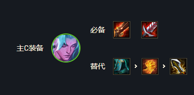 金鏟鏟之戰(zhàn)s7永恩陣容推薦：巨龍之巢狂戰(zhàn)永恩陣容攻略
