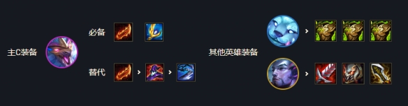 金鏟鏟之戰(zhàn)7黎明幻境陣容推薦：黎明回血幻境迭嘉陣容搭配攻略