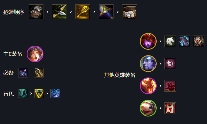 云頂之弈怒翼龍陣容怎么搭配？s7怒翼龍霞陣容推薦