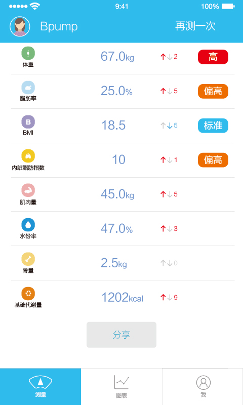 人體脂肪測(cè)量?jī)xapp手機(jī)下載截圖3