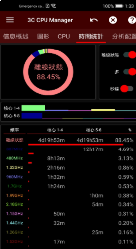 3C CPU管理器app手機版下載截圖1