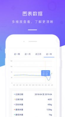 體重記錄本app最新版下載截圖3