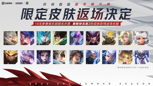 王者榮耀6月17日返場投票結(jié)果是什么？2022夏季賽18款限定返場皮膚榜單