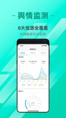 中原网大数据研究中心app版截图3: