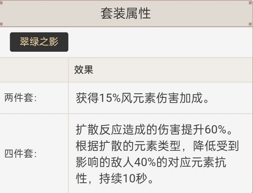 原神楓原萬葉圣遺物搭配推薦：楓原萬葉圣遺物陣容配隊攻略