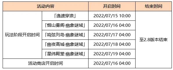原神煙山霧閣開門方法分享  2.8煙山霧閣怎么重開[多圖]圖片2