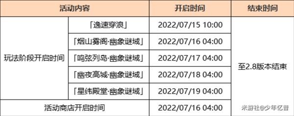 原神如詩如歌夏之夢(mèng)任務(wù)攻略：如詩如歌夏之夢(mèng)觸發(fā)地點(diǎn)及任務(wù)流程
