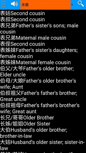 雅思詞匯app手機(jī)版（IELTS Vocabulary）截圖2