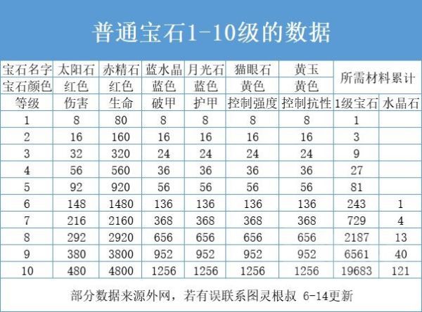 暗黑破壞神不朽寶石攻略大全  各職業(yè)普通/傳奇寶石選擇提升推薦[多圖]圖片2