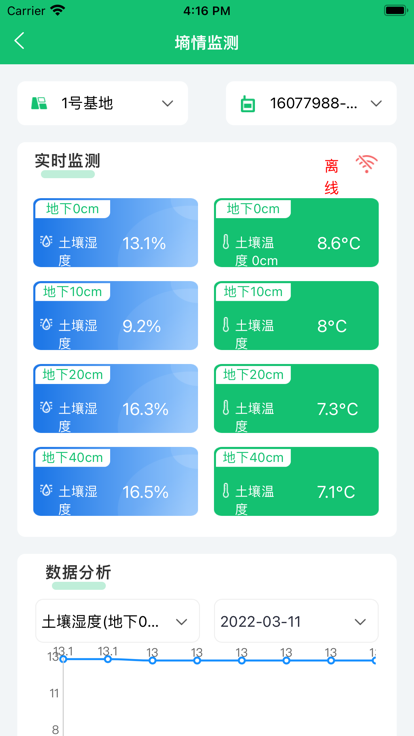 洛宁智慧农业app版截图2: