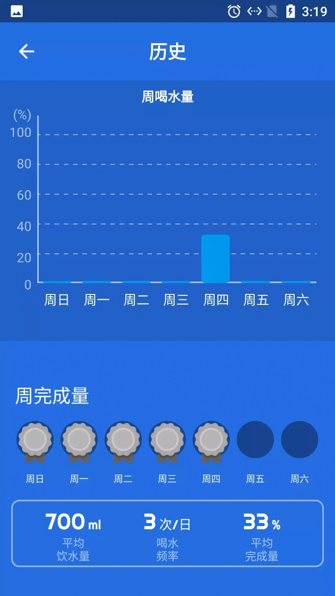 海豚喝水提示鬧鐘app版截圖4