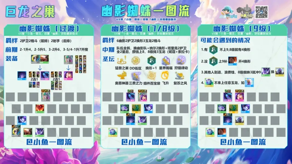 金鏟鏟之戰(zhàn)幽影蜘蛛陣容怎么搭配？幽影蜘蛛陣容搭配運營攻略