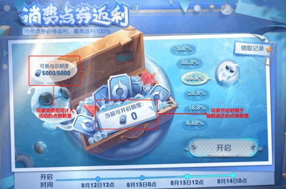 王者榮耀消費(fèi)點(diǎn)券返利活動攻略：2022消費(fèi)點(diǎn)券返利概率一覽表