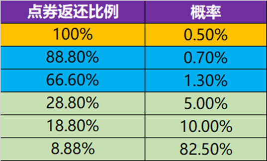 游俠網(wǎng)3