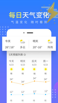 流云氣象預(yù)報APP最新版截圖4