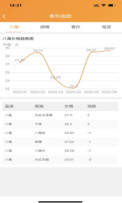 找香料批發(fā)市場APP版截圖2