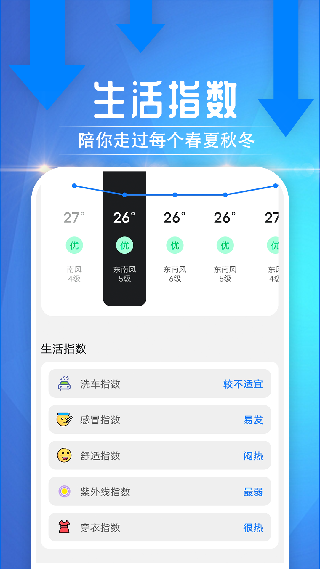 便民天氣APP版截圖2