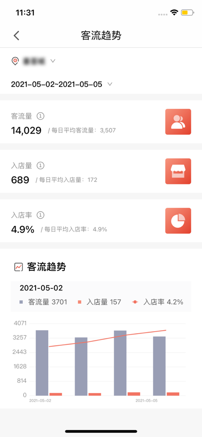 CUE新零售門店管理APP最新版截圖2