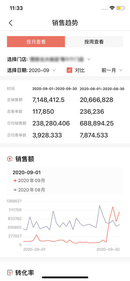 CUE新零售門店管理APP最新版截圖4